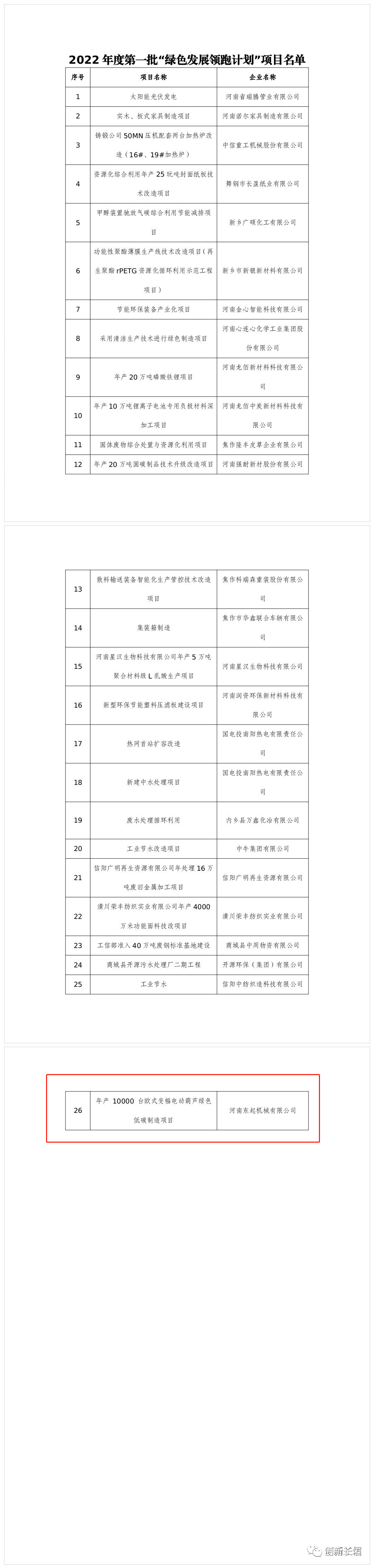 2022年度河南省一批“綠色發(fā)展領(lǐng)跑計劃”項目發(fā)布！長垣這個項目上榜！